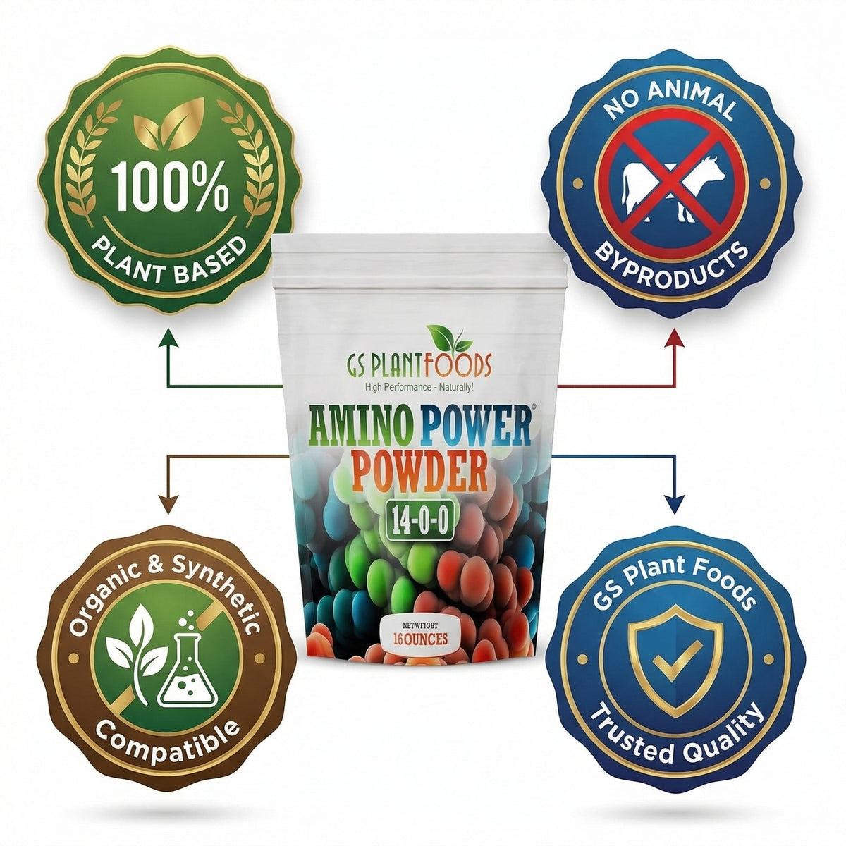 Amino Power – Plant-Based Nitrogen Fertilizer | GS Plant Foods