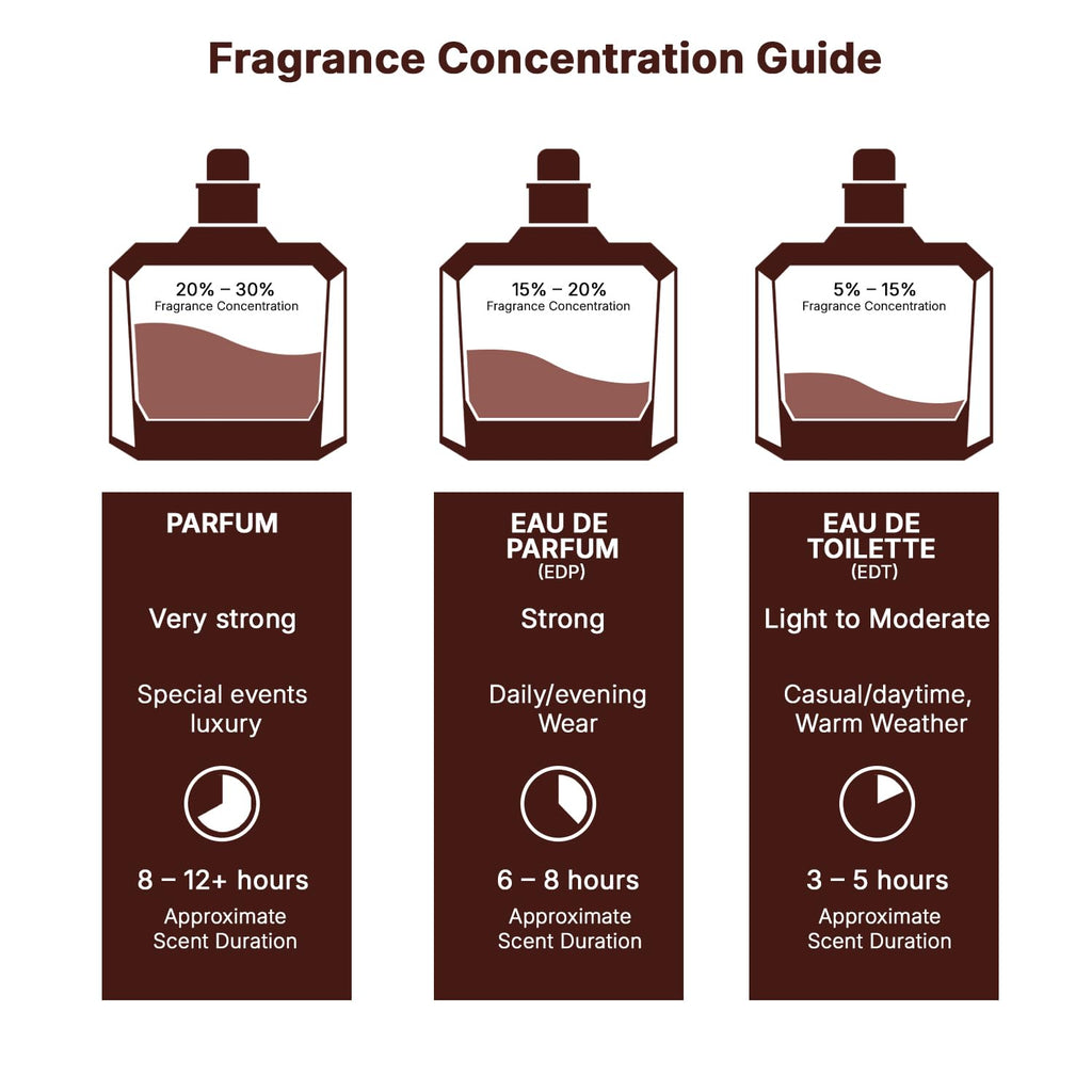 Lattafa Yara Tous - Tropical, Fruity, Floral, Vanilla - Eau de Parfum Long-Lasting Fragrance for Women, 3.40 Ounce / 100 ml