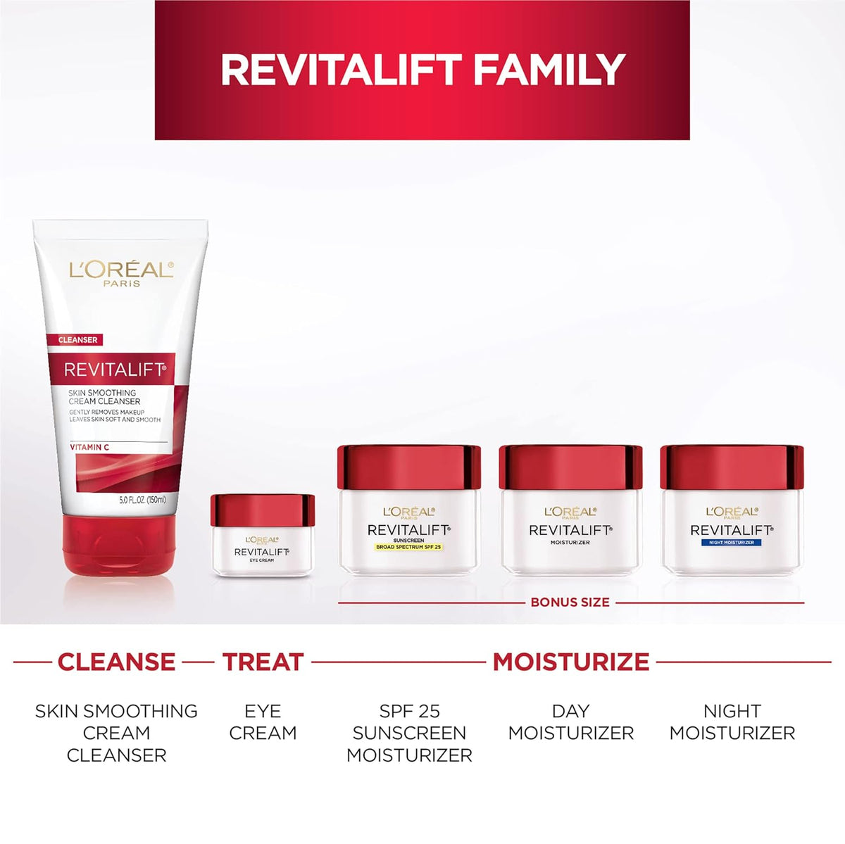L'Oreal Paris Revitalift Anti-Wrinkle and Firming Face Night Cream, Pro Retinol 1.7 oz