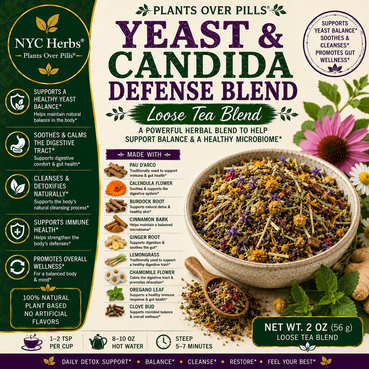 Yeast and candida defense blend