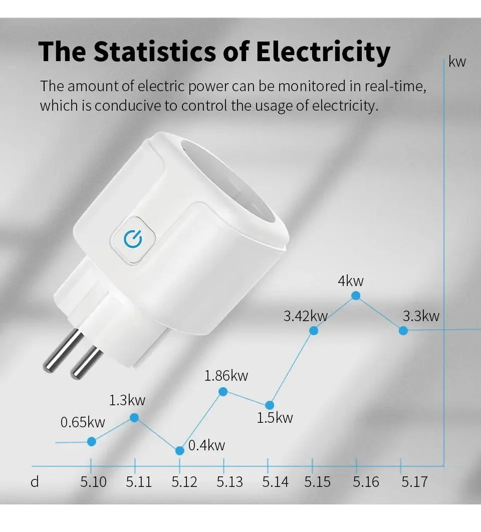 Tuya WiFi Smart Plug 16A/20A EU Smart Socket With Power Monitoring Timing Function Smart Life APP Voice Control Via Alexa Google