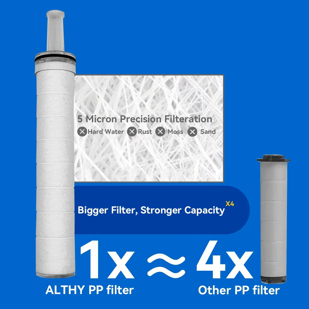 ALTHY High Pressure SPA Handheld Shower Head Water Filter, Reduce Chlorine Heavy Metal, Improves Dry Skin,Hair Dandruff,Eczema