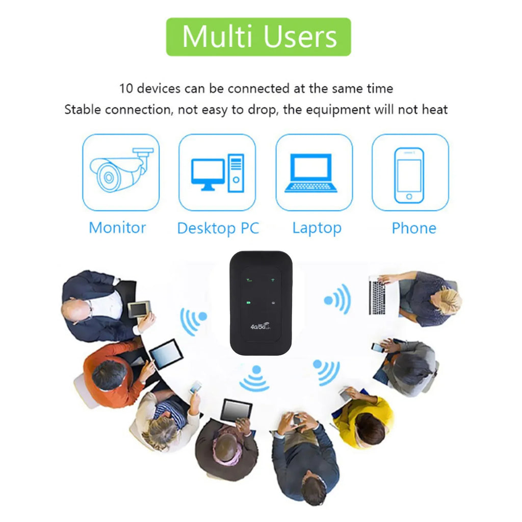 4G 5G WiFi Hotspot Supports 10 Connected Devices LTE Mobile Router for Travel 300Mbps High Speed SIM Card Slot Color LED Display