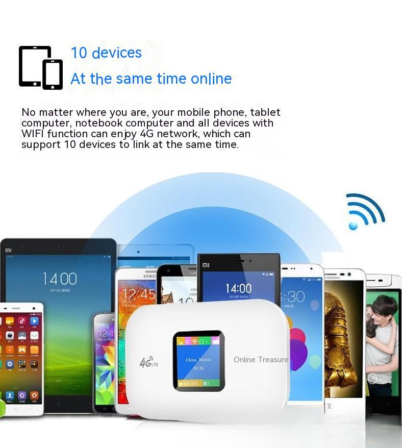 Vehicle 4G Wireless Router Mobile Wi-Fi