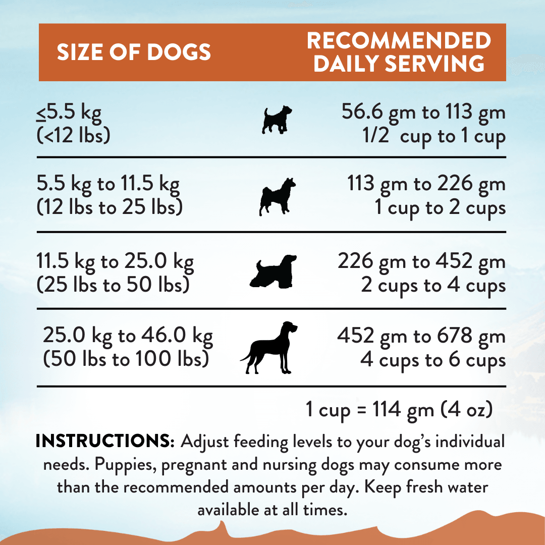 Addiction Kangaroo Dog Food & Treats Bundle