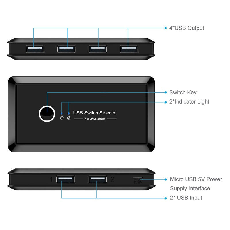 Printer sharer USB 2.0 two in four out splitter shared by two computers with a 4-port switch