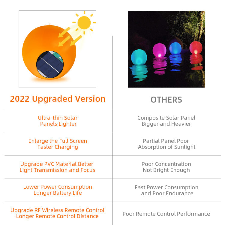 Floating Ball Pool Light Solar Powered