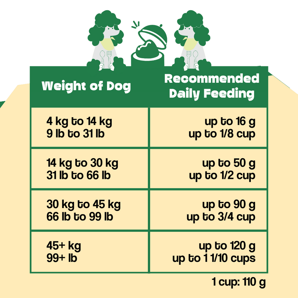 Wishbone Air-Dried Ocean Fish & Lamb Recipe Dog Food - 454g